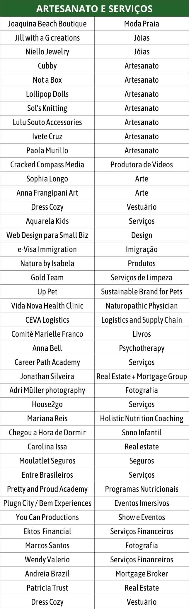 FEIRINHA – SERVIÇOS Brasil 200 w2